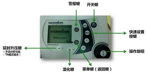 专为copd病人开发设计的高端医用无创呼吸机 德国万曼ventimotion 2