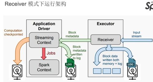 基于 spark 技术快速构建数仓项目