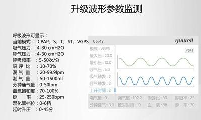 鱼跃医院用无创呼吸机YH830