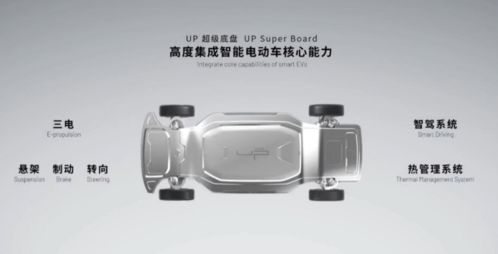 悠跑科技发布超级底盘与超级舱体 重新定义造车新模式